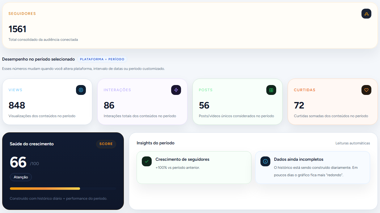 Visão geral de analytics